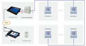 analog-to-ip converter max 60 analog channel hbn ad connection