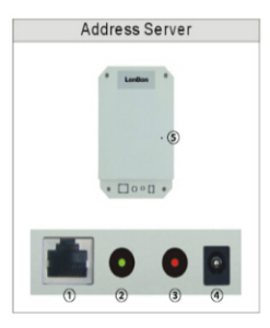 ip intercom address box nls-se