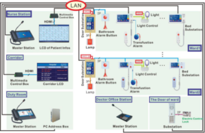 ip wall mounted video vandal proof substation nls-ae6-sk