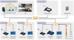 ip wall mounted video vandal proof substation nls-ae6-sk