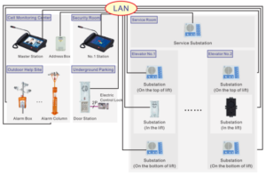 ip wall mounted video vandal proof substation nls-ae6-sk