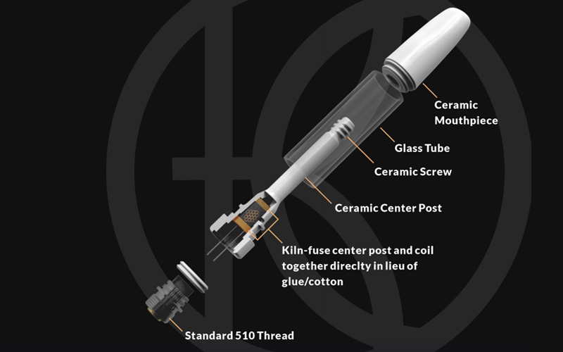 KUSHCART-TECHNICAL-6